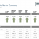 second quarter index returns