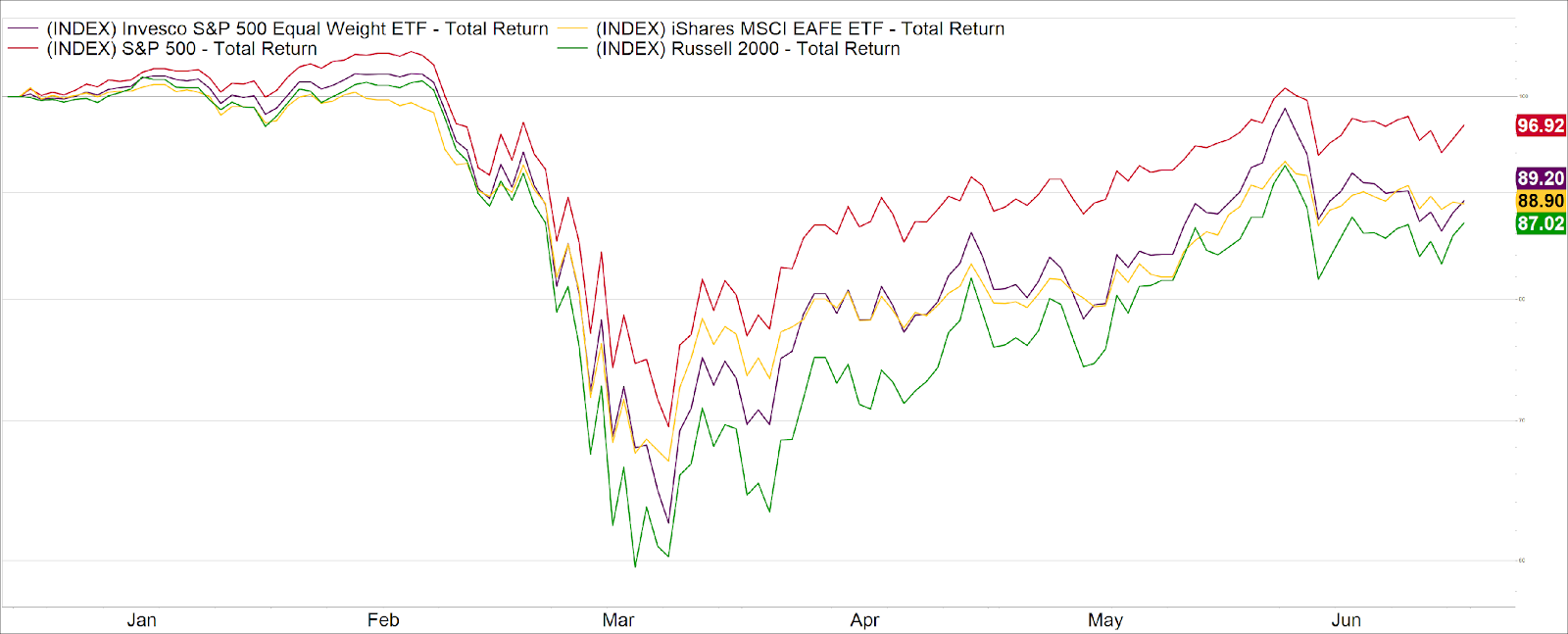 financial market chart
