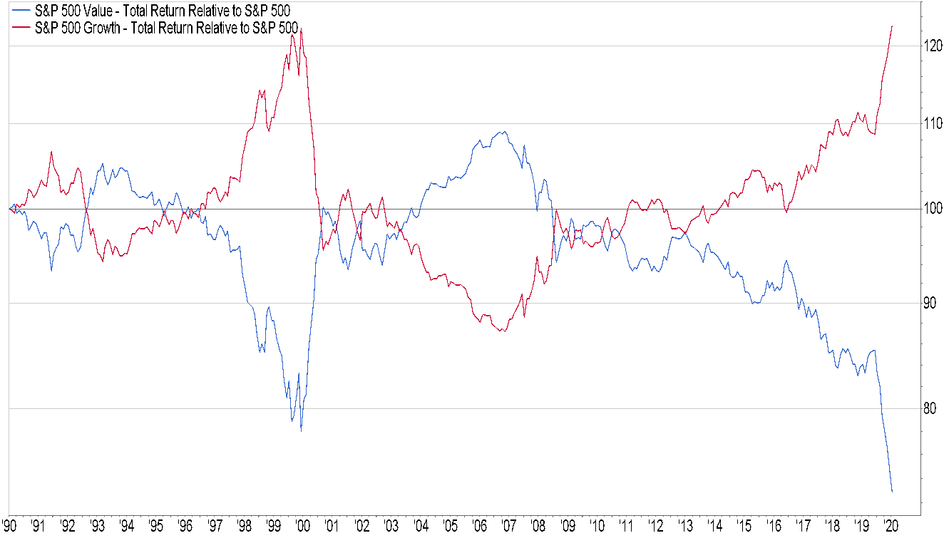 financial market chart