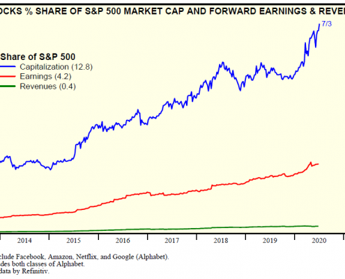 financial market chart