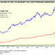 financial market chart