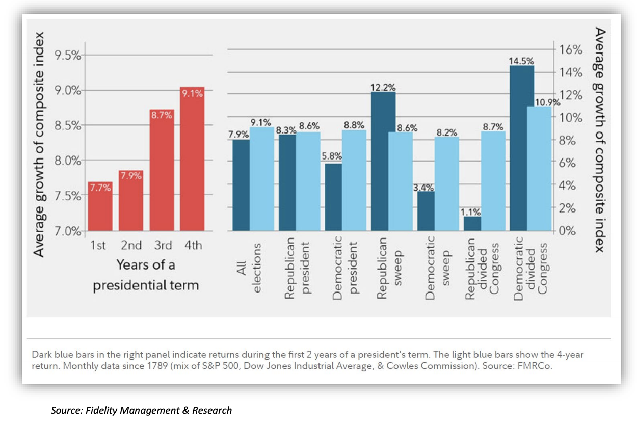 average growth of composite index