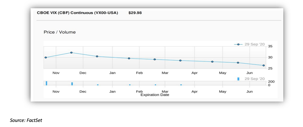 CBOE VIX Price/Volume
