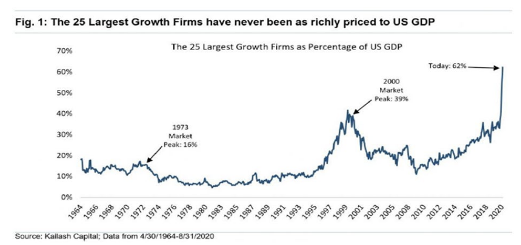 25 largest growth firms chart