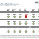 long term market summary index returns