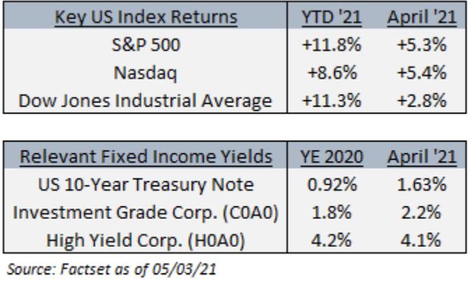key us index returns from your financial advisor